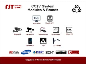 02. cctv modules & brands