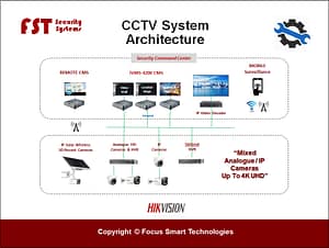 03. cctv configuration