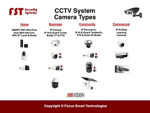 07. cctv analogue & ip cameras