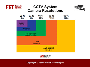 08. cctv camera resolutions