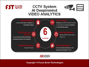 16 CCTV AI Deepinmind Technology