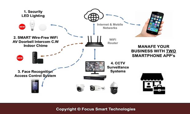 FSTSecurity Business System Solutions