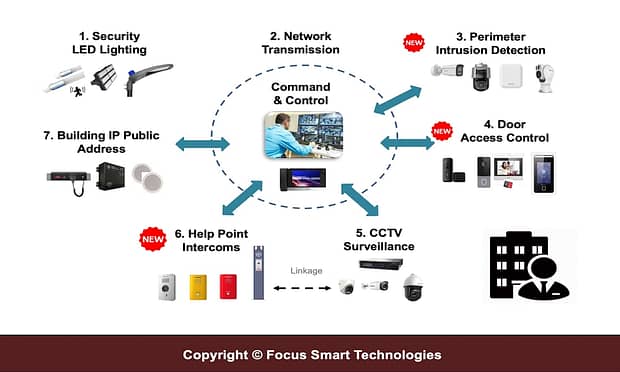FSTSecurity Corporate System Solutions