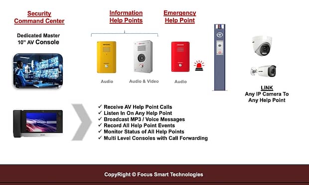 FSTSecurity Help Point Systems
