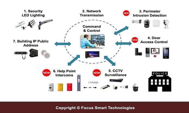 FSTSecurity Lockup Prison System Solutions