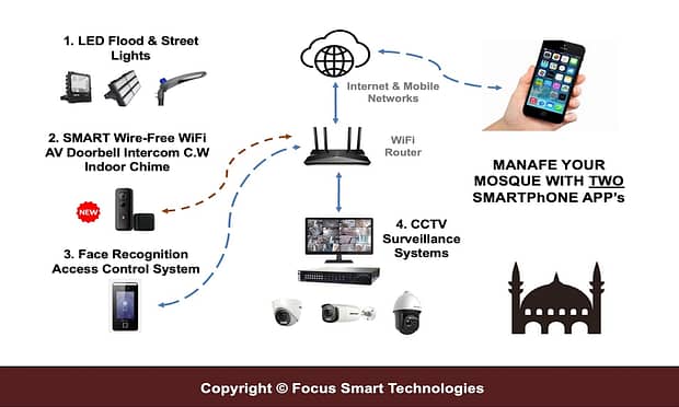 FSTSecurity Mosque System Solutions