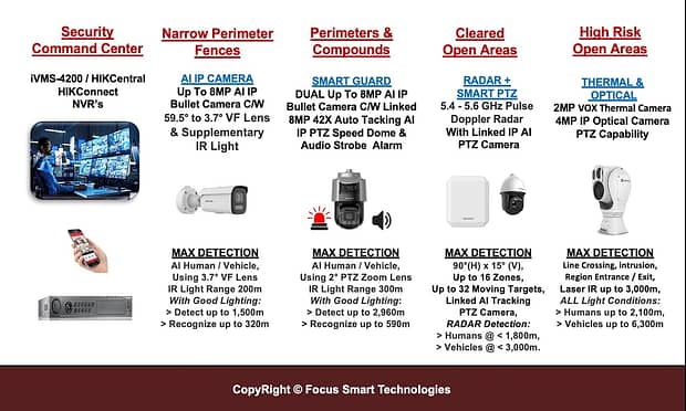 FSTSecurity Perimeter Intrusion Detection Systems