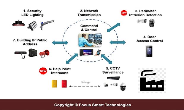 FSTSecurity Factory System Solutions