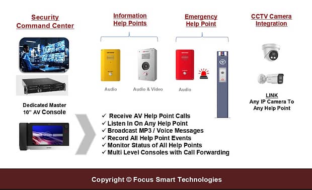 FSTSecurity Help Point Intercom Systems