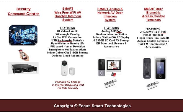 FSTSecurity Door Access Control Systems