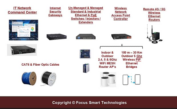FSTSecurity Backbone Network Transmission Systems