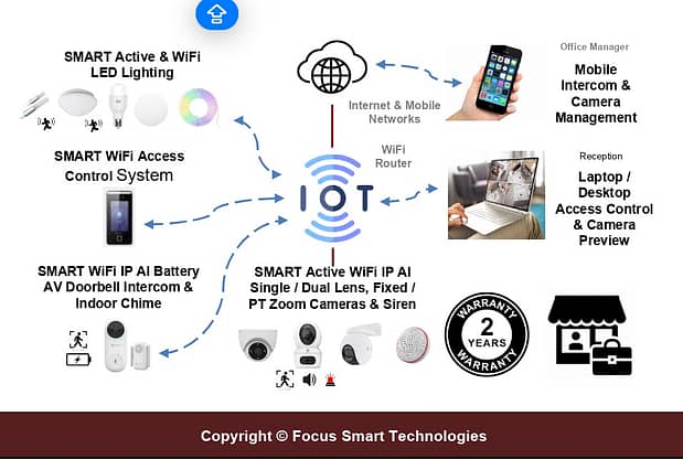 FSTSecurity Systems SMART Office Solutions