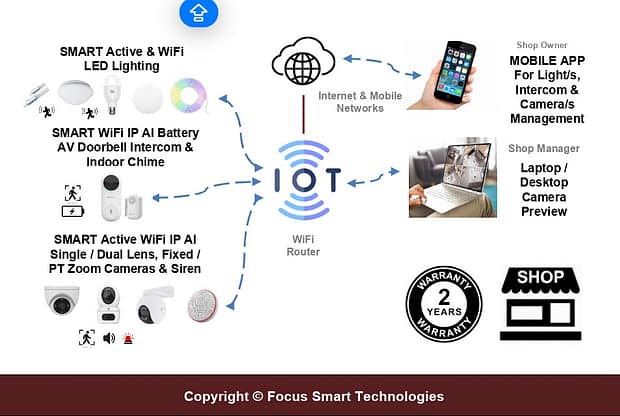FSTSecurity Systems SMART Retail Solutions