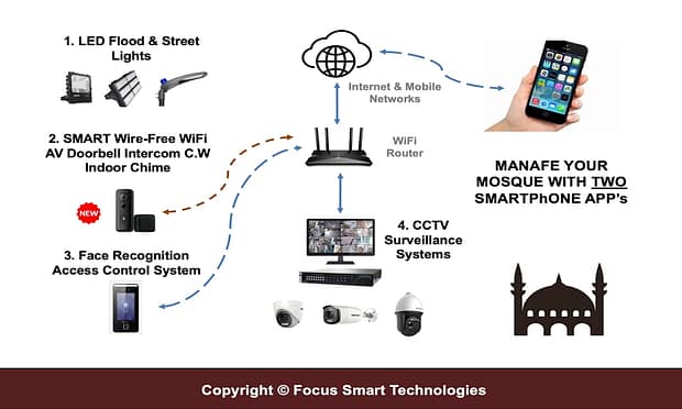 FSTSecurity Systems Mosque Solutions