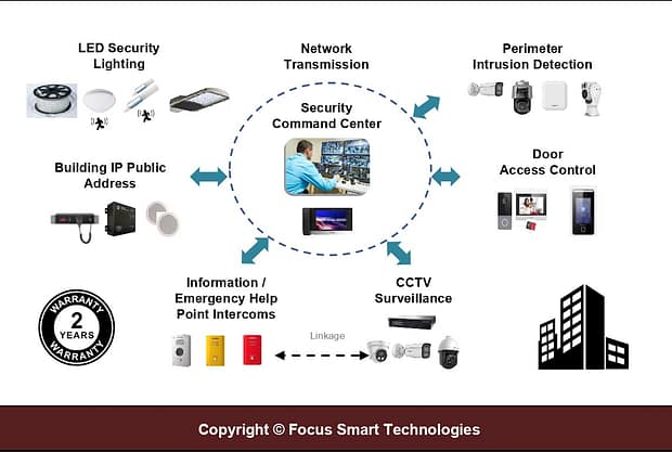 FSTSecurity Systems Building Solutions