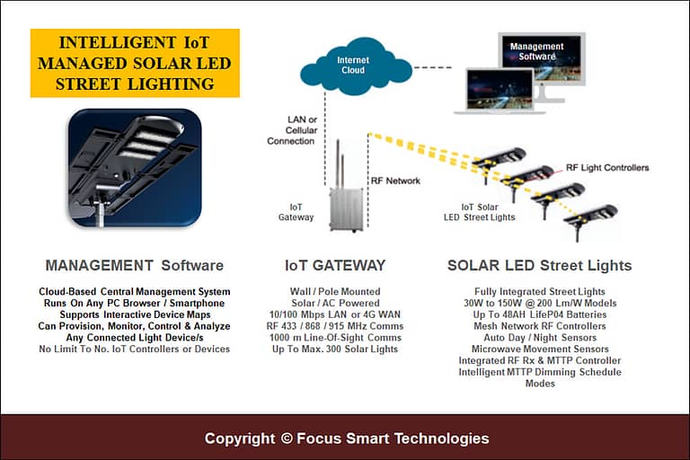 fstsecurity intelligent iot solar street light system