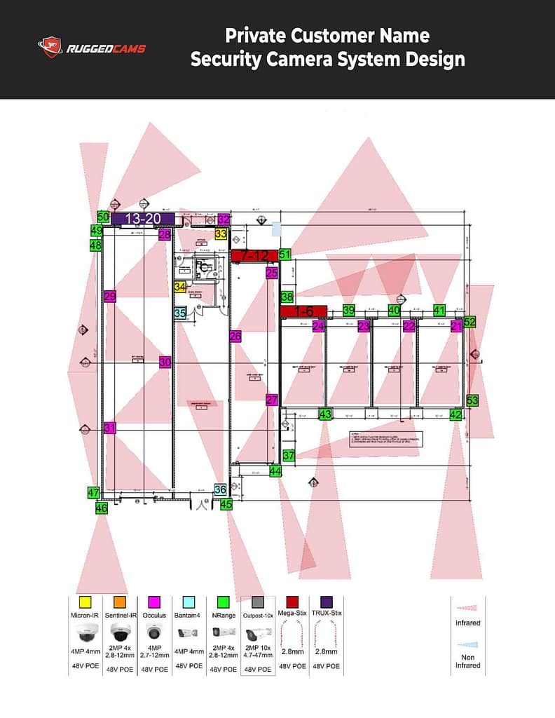 TOTAL Security System Solutions For Malaysian Properties