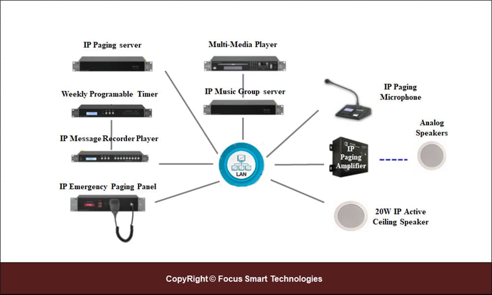 FSTSecurity Building IP Public Address Systems