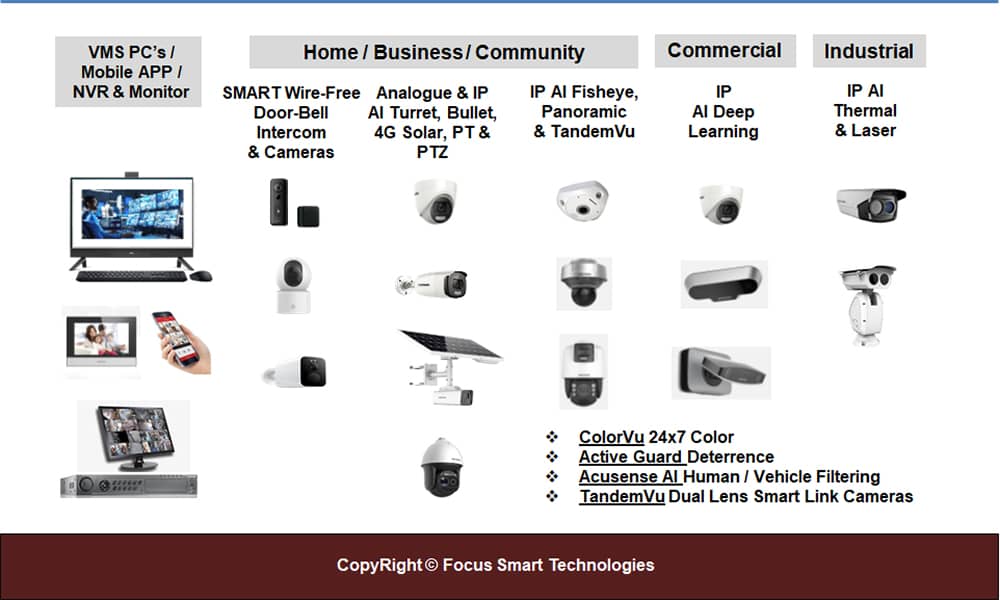 fstsecurity cctv surveillance system