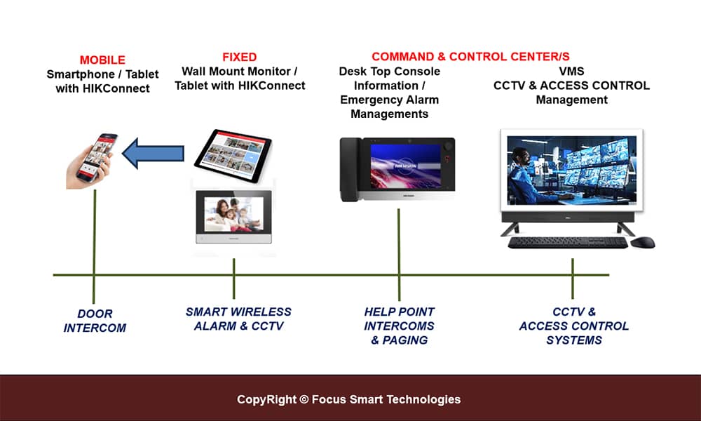 FSTSecurity Command And Control Platforms