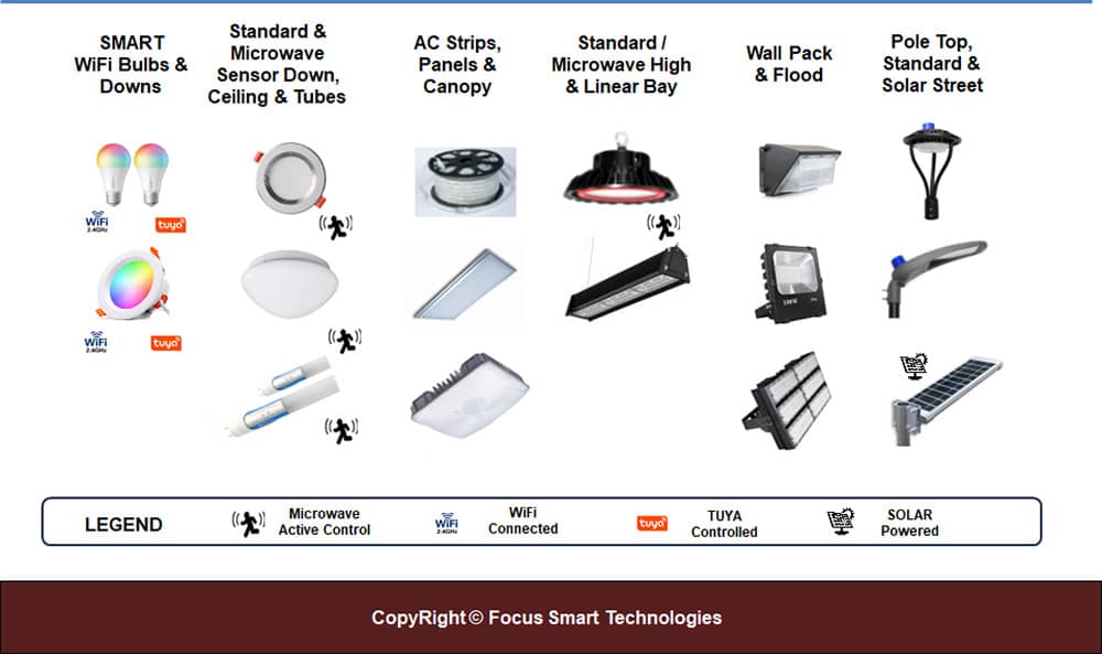 FSTSecurity LED Lighting Systems