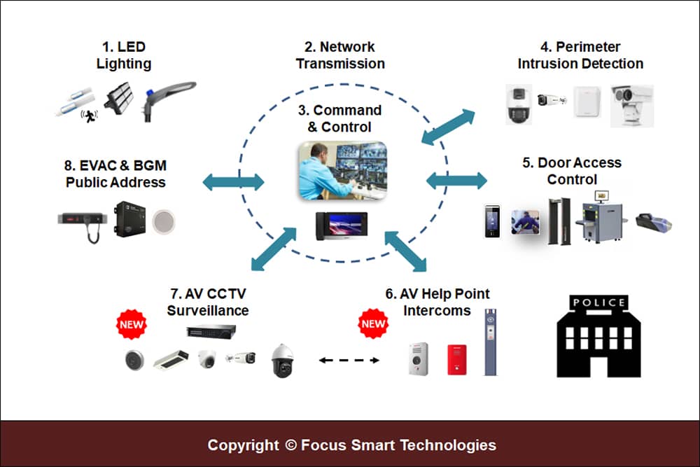 Lockups Prisons Solutions | FST Security Systems