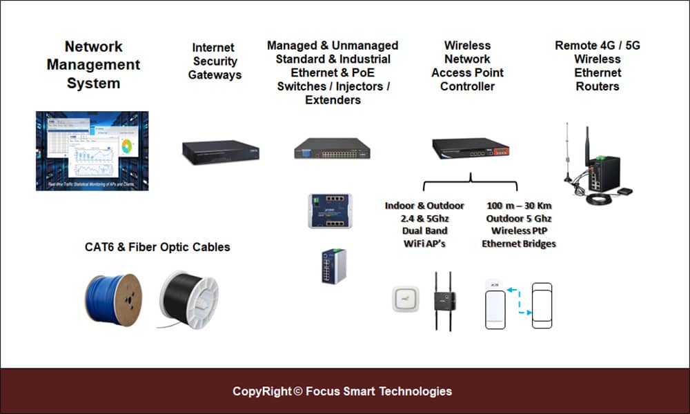 FSTSecurity Network Communication Systems