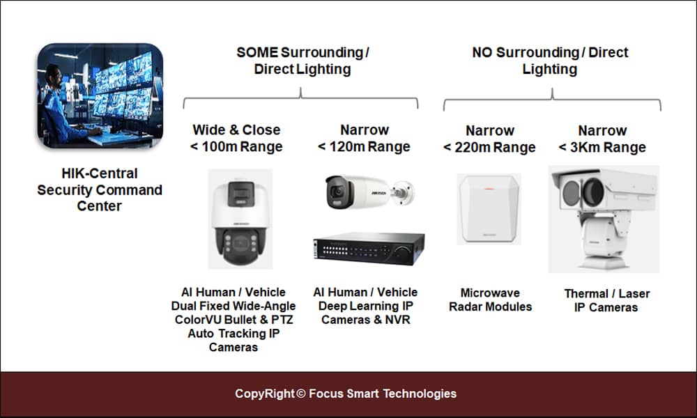 FSTSecurity Perimeter Intrusion Detection Systems