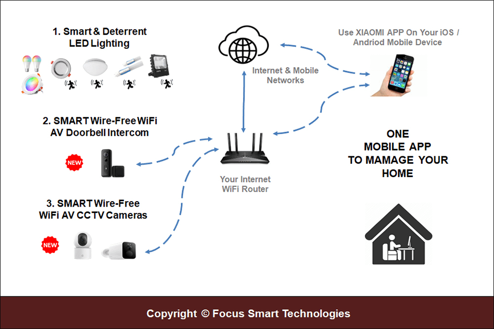 FSTSecurity Home Security Systems