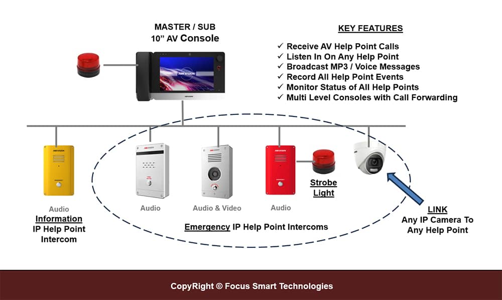 fstsecurity av help point systems