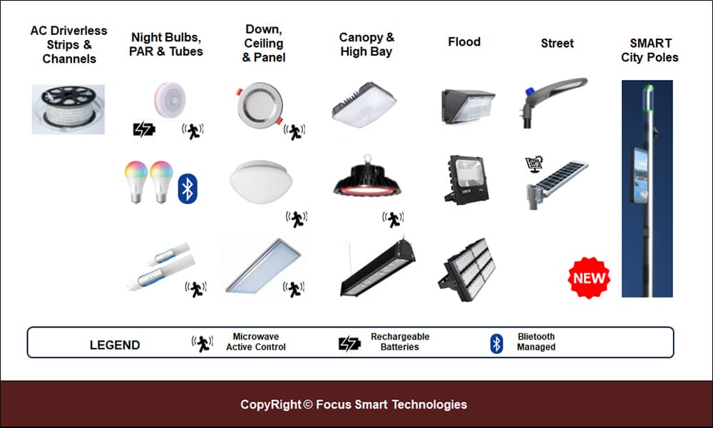 FSTSecurity LED Lighting Systems