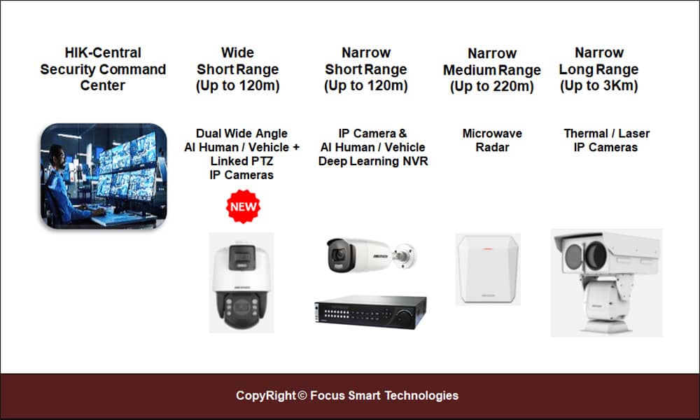 Perimeter Intrusion Detection Systems Detection Technologies